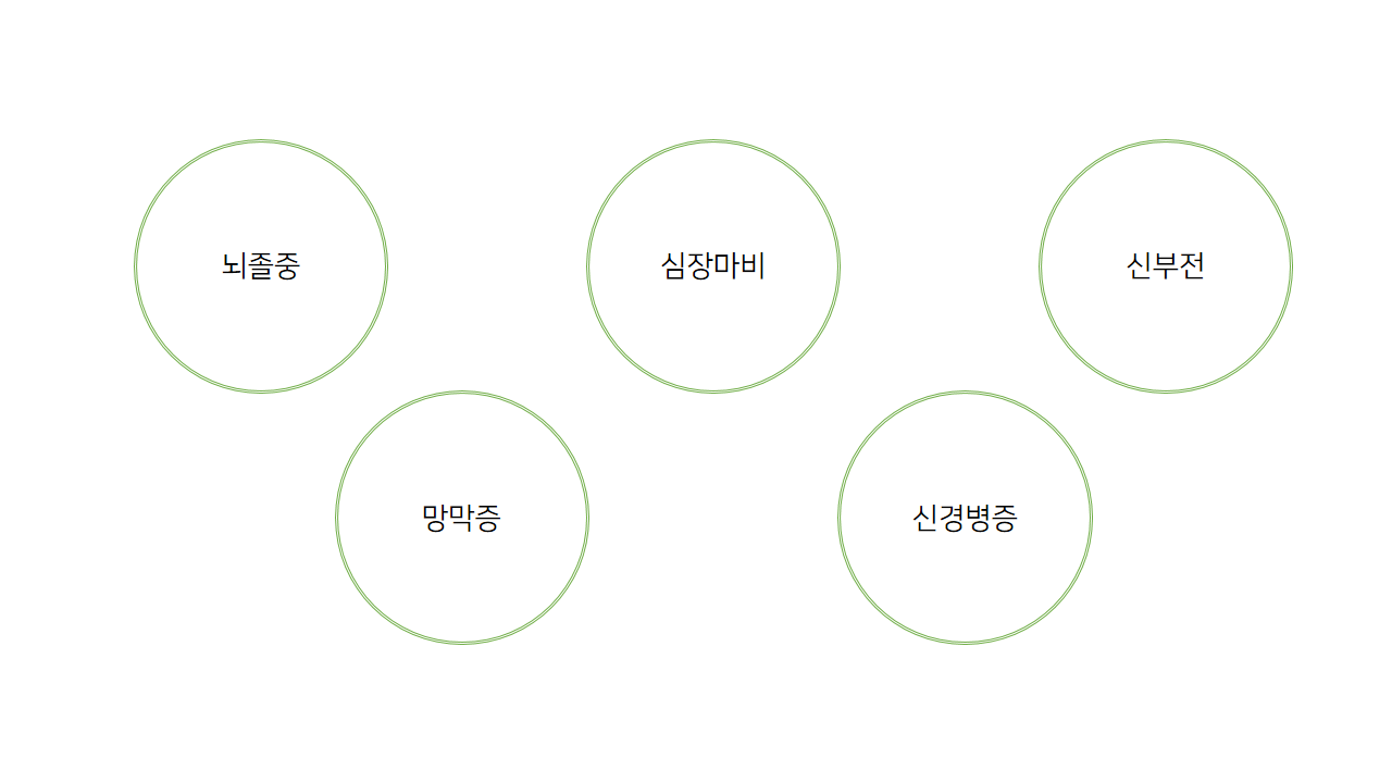 당뇨 합병증.png