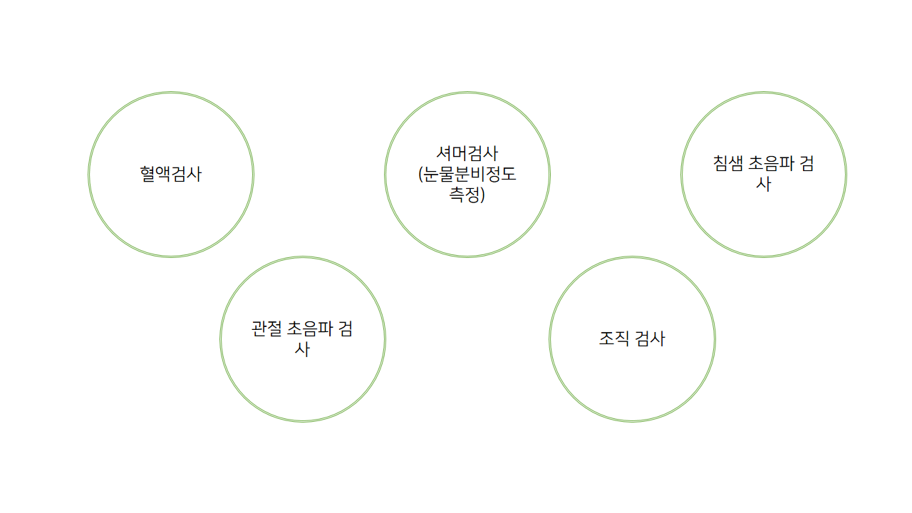 쇼그렌증후군 진단.png