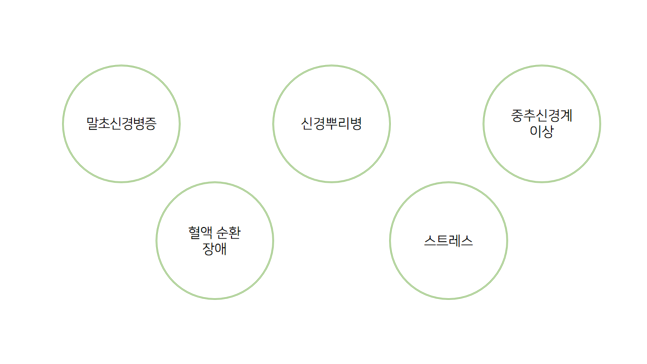 손발저림 원인.png