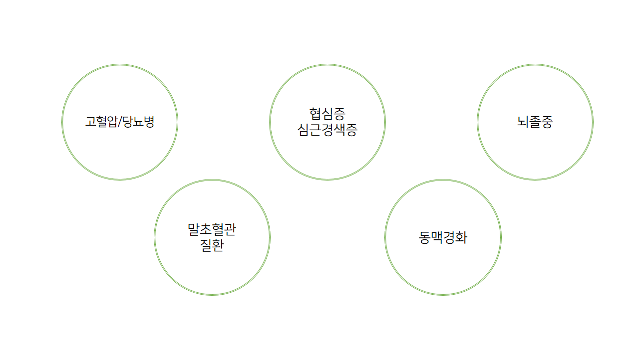 고지혈증 합병.png